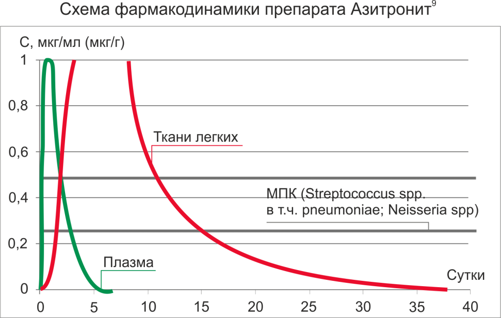 инструкция флорокс крс