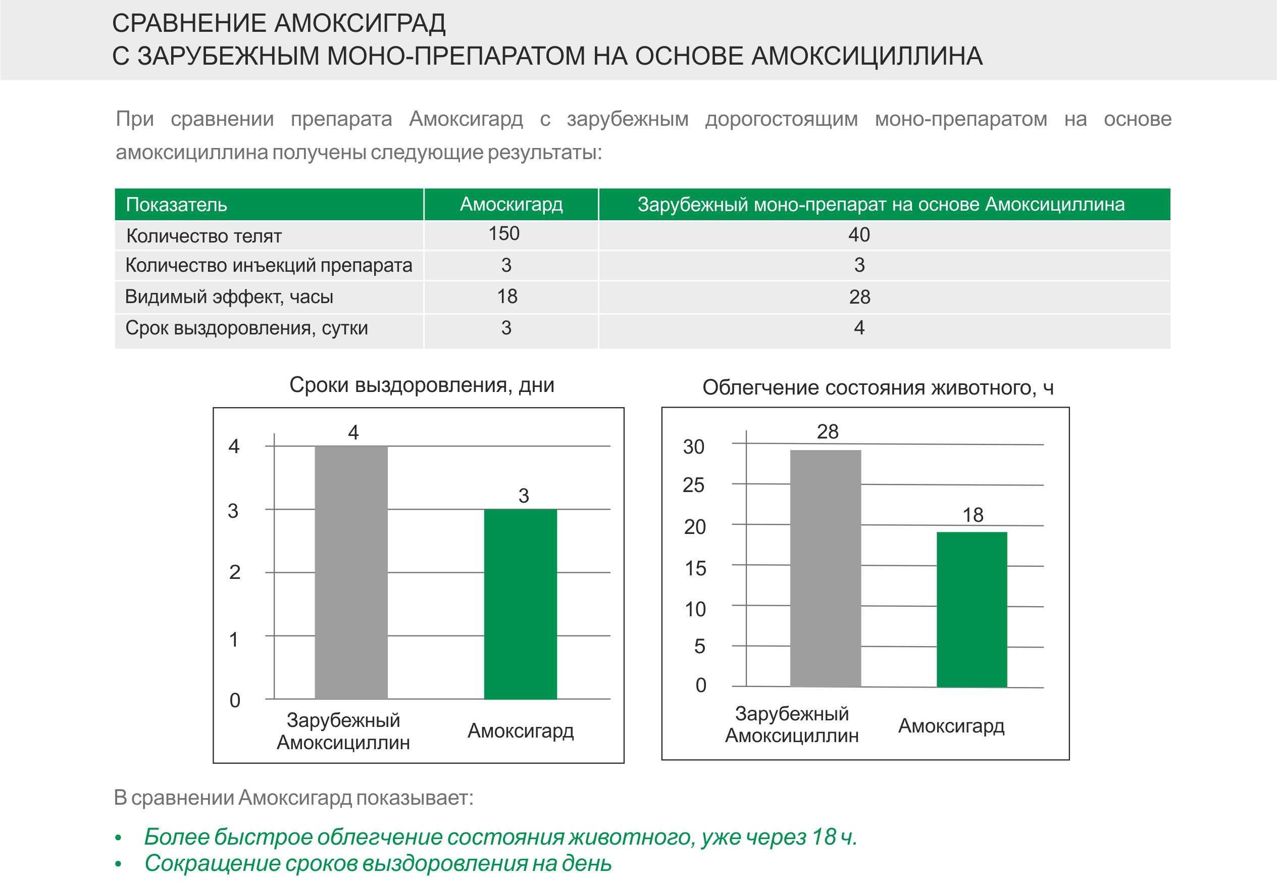 инструкция флорокс крс