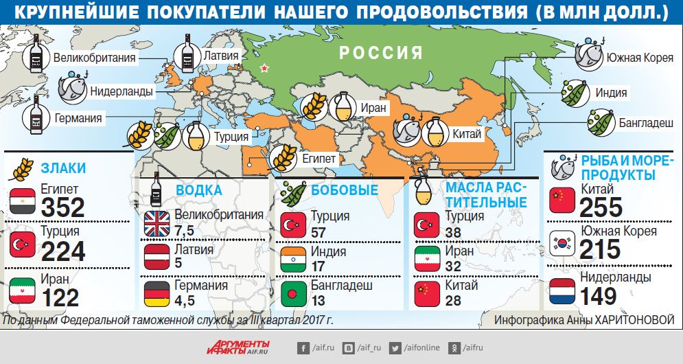 Карта мир продуктовая