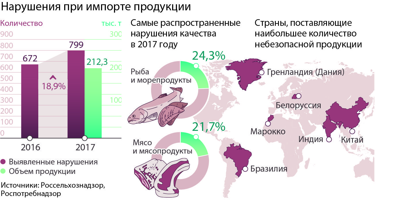 Количество нарушений. Страна поставляющая импортную продукцию. Ввоз иностранных товаров. Экспорт нарушений. Выявление нарушений при ввозе автомобилей.