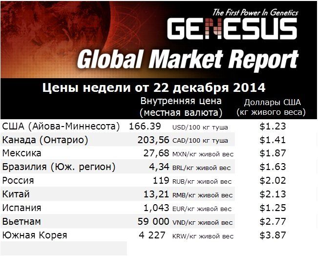 Американский вес. 268 Вес США.