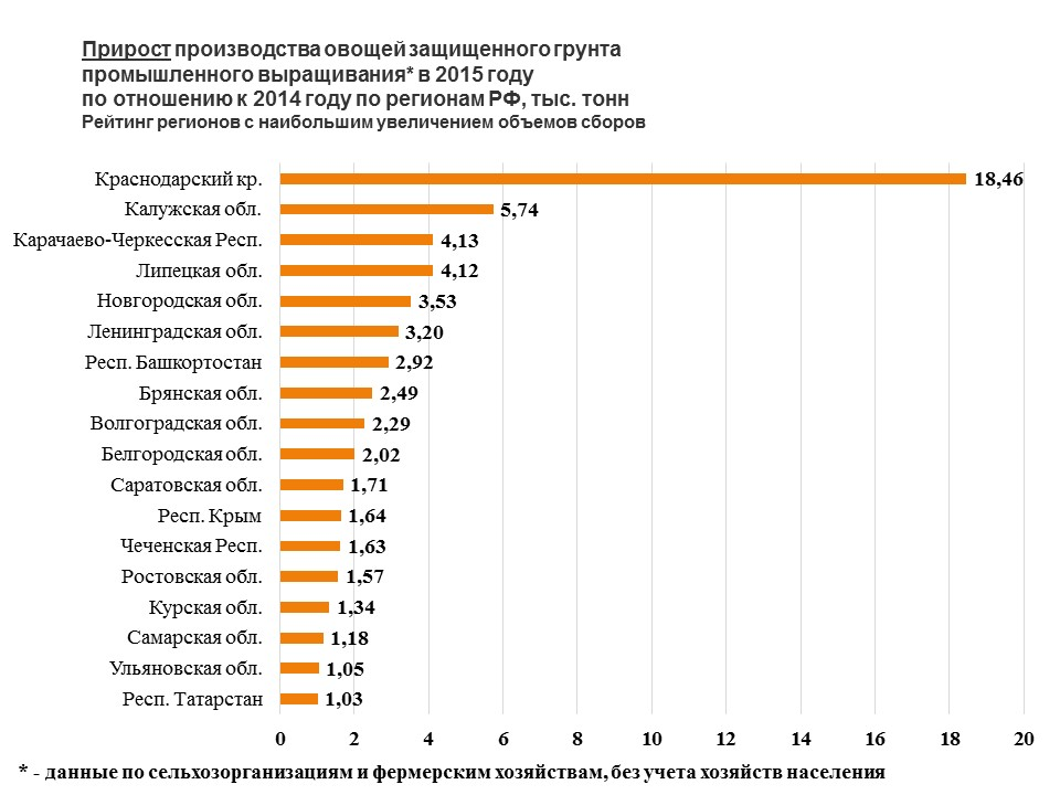 Рейтинг тонны