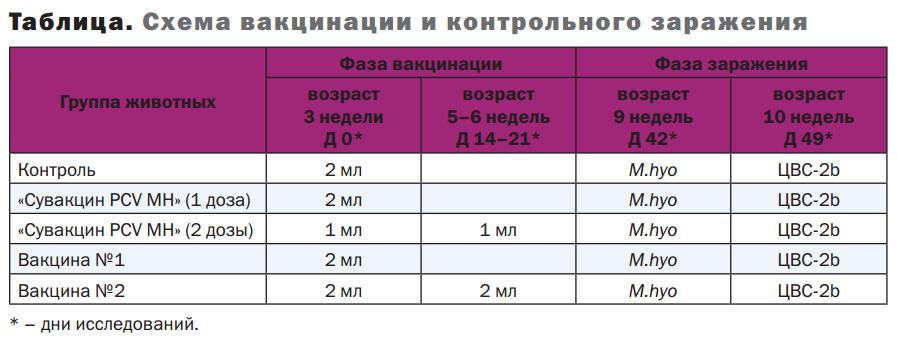 Ммр вакцина схема вакцинации