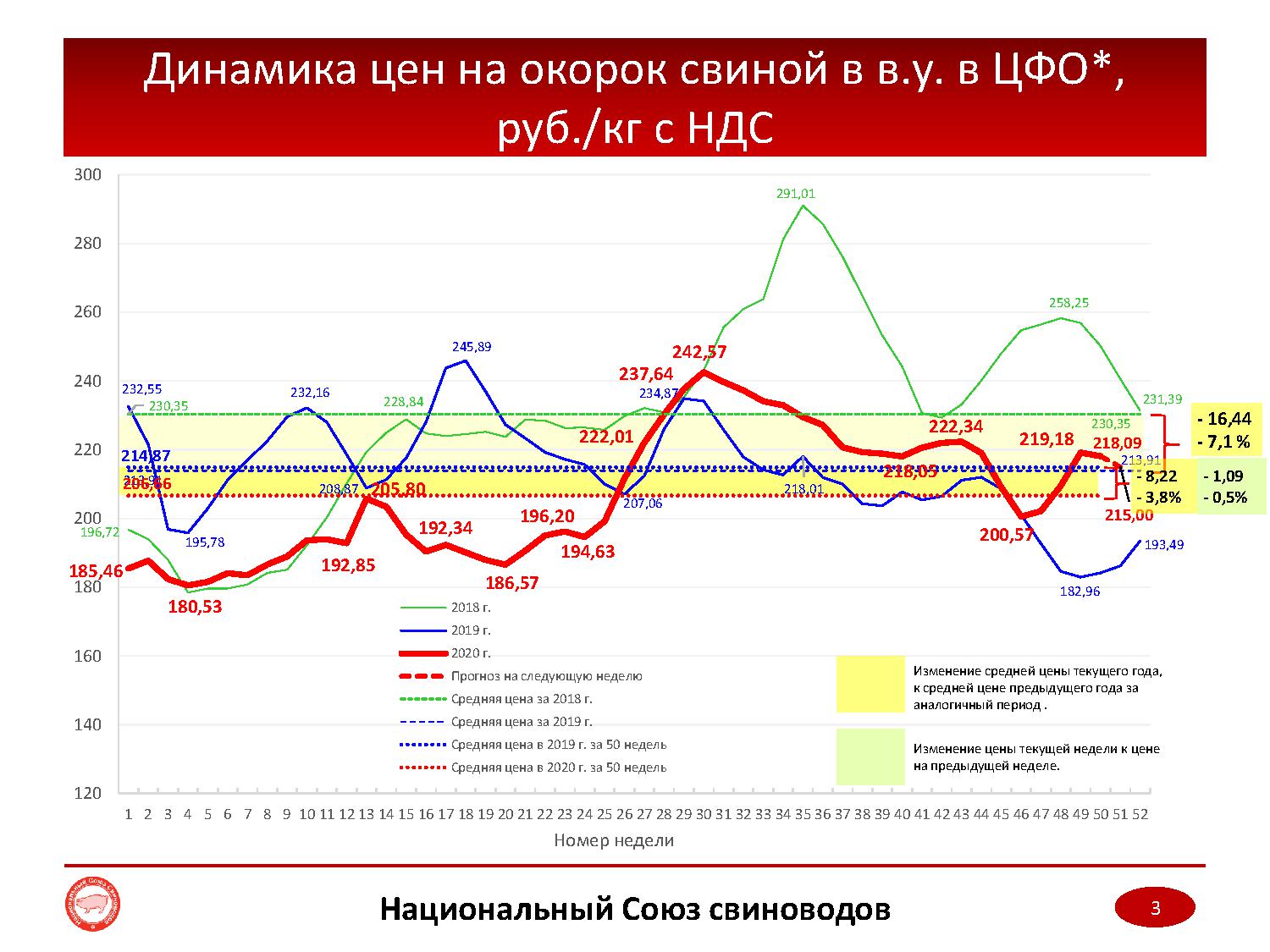 Аналитик цен