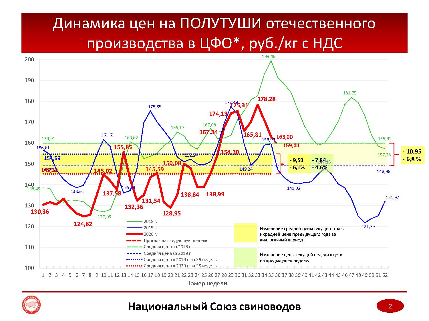 Мониторинг цен