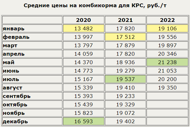 Средний 19