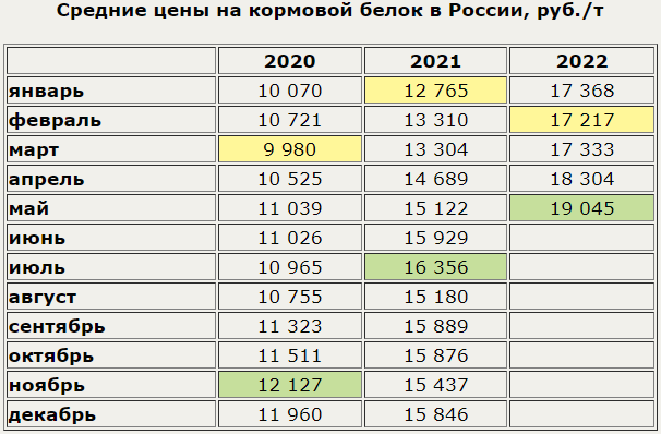 700 т в рублях. Сколько стоит стран в мире. Средняя цена реализации КРС В 2022 году. Сколько стоит Россия. Средняя стоимость тепла в России за 2022.